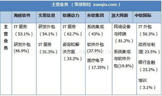海輝、軟通、東軟集團與阿里云軟件外包服務對比分析